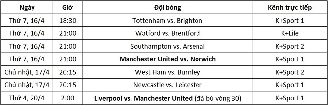 Lịch thi đấu và kênh trực tiếp Ngoại hạng Anh từ ngày 16-20/4.