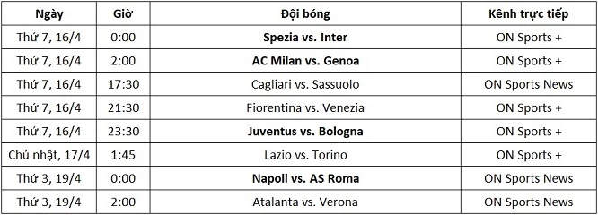 Lịch thi đấu và kênh trực tiếp Serie A từ ngày 16-19/4.