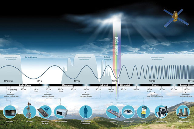 NASA sử dụng... ánh trăng để thống trị bầu trời