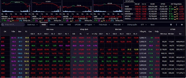 Chuyên gia: Nhà đầu tư nên hạn chế giải ngân, tiếp tục quan sát thị trường
