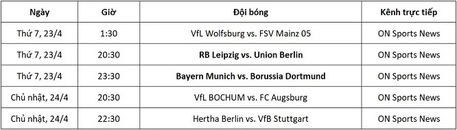 Lịch thi đấu và kênh trực tiếp Bundesliga vòng 31 từ ngày 23-24/4.