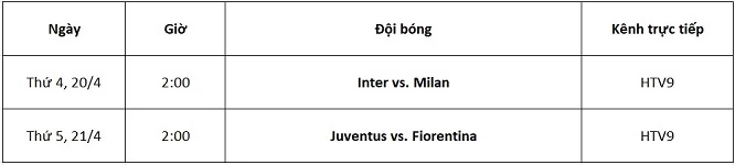 Lịch thi đấu và kênh trực tiếp bán kết lượt về Coppa Italia từ ngày 20-21/4.