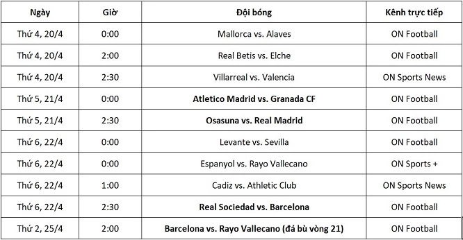 Lịch thi đấu và kênh trực tiếp La Liga vòng 33 từ ngày 20-25/4.