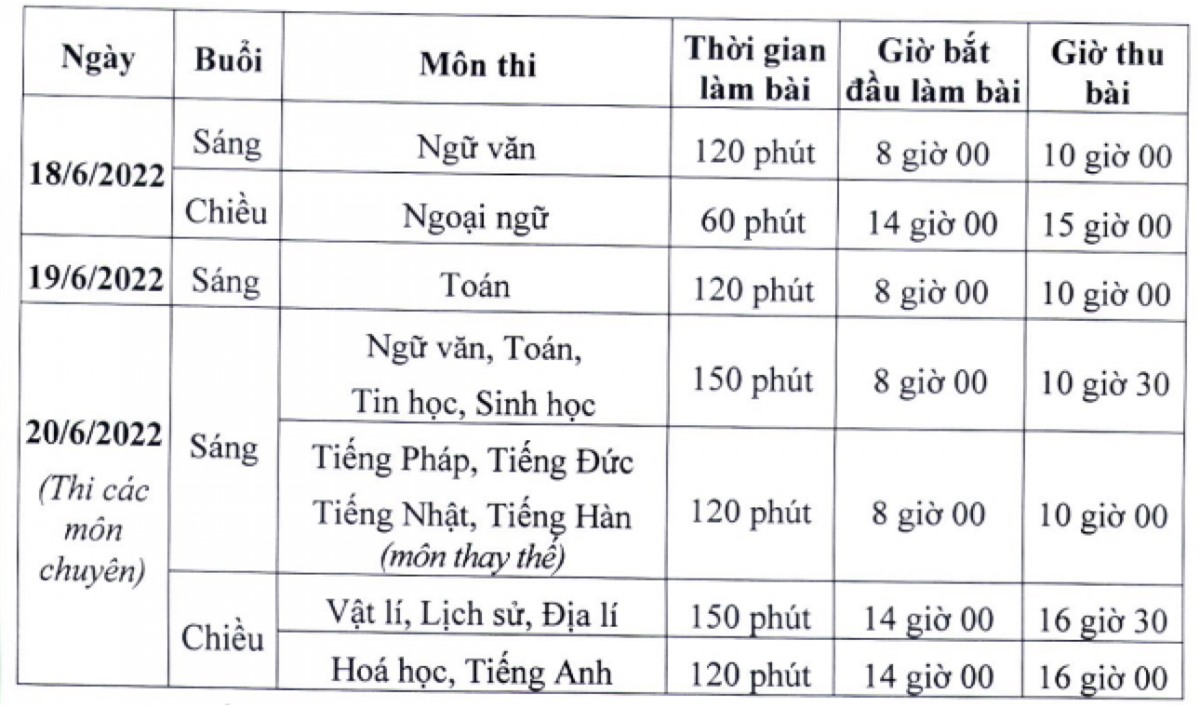 Lịch thi vào lớp 10 tại Hà Nội năm học 2022-2023.