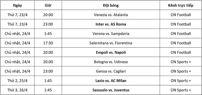 Lịch thi đấu và kênh trực tiếp Serie A vòng 34 từ ngày 23-26/4.