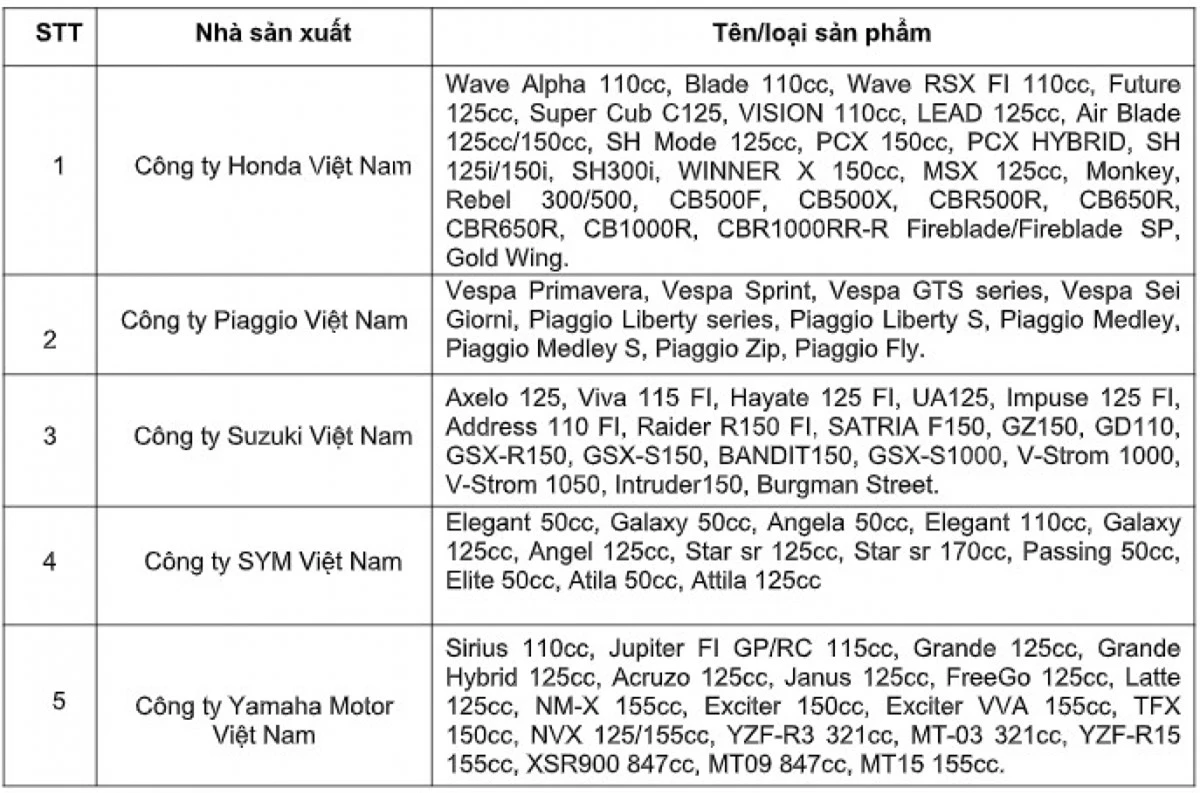 Danh sách các mẫu xe được các hãng phân phối tại Việt Nam.