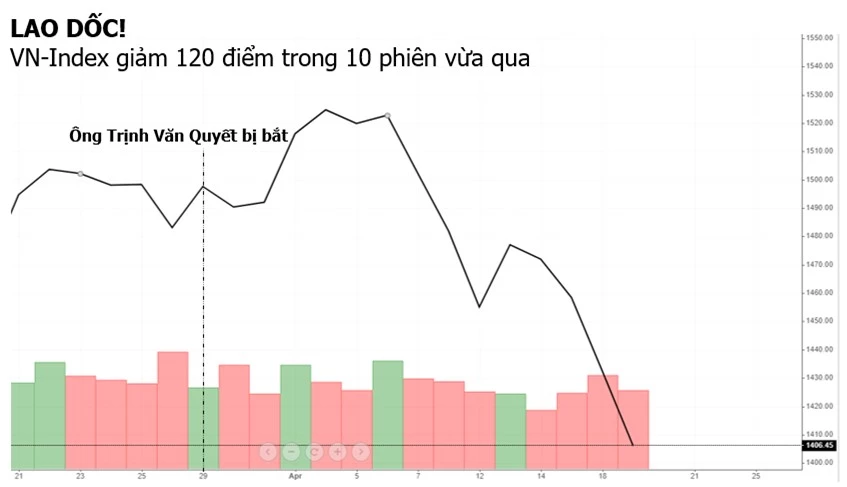 Bỏng tay vì cổ phiếu “nóng”