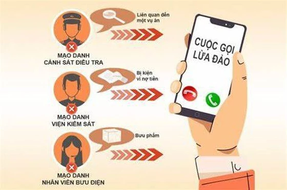 Thủ đoạn lừa đảo bằng cách giả danh cơ quan tư pháp yêu cầu chuyển tiền