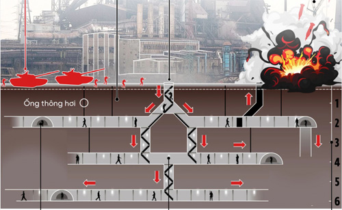 "Pháo đài ngầm" bên dưới nhà máy thép Azovstal ở Mariupol - Ukraine