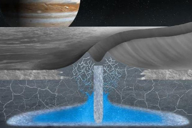 Bằng chứng thuyết phục về thế giới sự sống khác trong hệ Mặt Trời