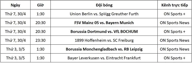 Lịch thi đấu và kênh trực tiếp Bundesliga từ ngày 30/4-3/5.