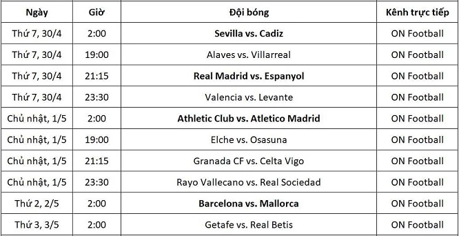 Lịch thi đấu và kênh trực tiếp La Liga từ ngày 30/4-3/5.