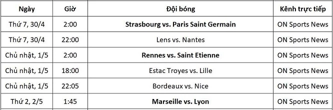 Lịch thi đấu và kênh trực tiếp Ligue 1 từ ngày 30/4-2/5.