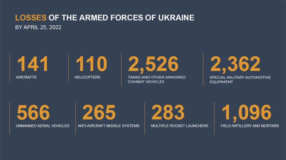 Quân đội Nga vượt ranh giới Kharkov, tiến vào Donetsk - Lực lượng Ukraine sắp hết đạn? - Ảnh 4.