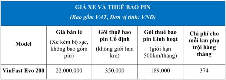 Giá xe và thuê bao pin VinFast Evo 200 Giá xe và thuê bao pin VinFast Evo 200
