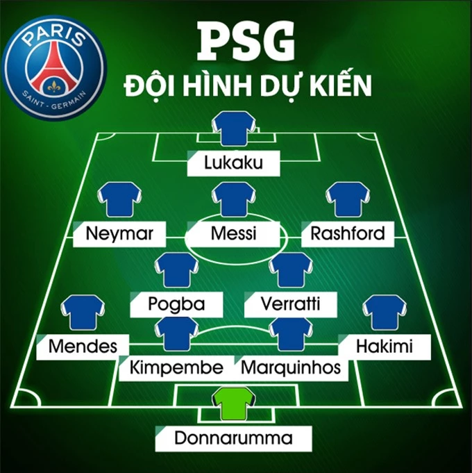 Đội hình PSG mùa tới nếu có thêm Lukaku, Rashford và Pogba