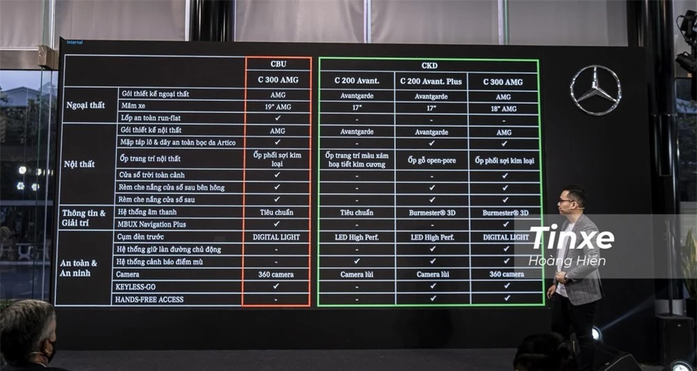 Sự khác biệt giữa 4 phiên bản Mercedes-Benz C-class 2022.