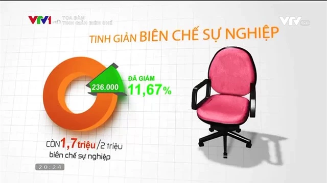 Tinh giản biên chế: Bộ máy không còn phình ra nhưng vẫn chưa tương xứng với đầu tư - Ảnh 2.