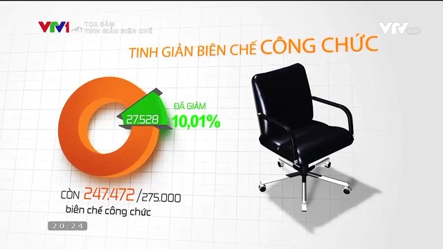 Tinh giản biên chế: Bộ máy không còn "phình ra" nhưng vẫn chưa tương xứng với đầu tư