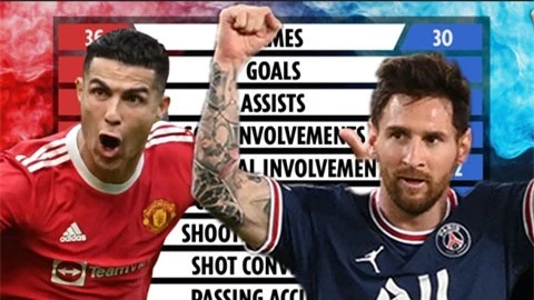 Thống kê Ronaldo vs Messi mùa này: Ai hơn ai?