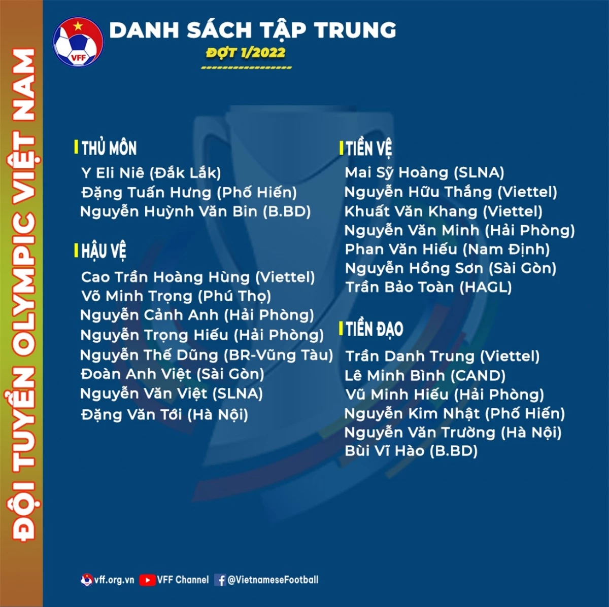 Danh sách cụ thể các cầu thủ. (Ảnh: VFF).