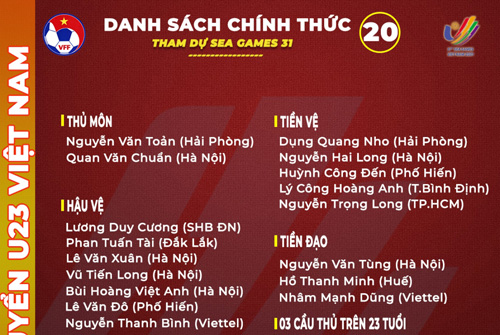 HLV Park Hang Seo bất ngờ chốt sớm danh sách chính thức U23 Việt Nam dự SEA Games 31