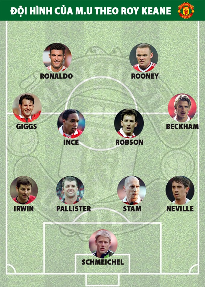 Đội hình các cầu thủ MU hay nhất kỷ nguyên Ngoại hạng Anh của Roy Keane