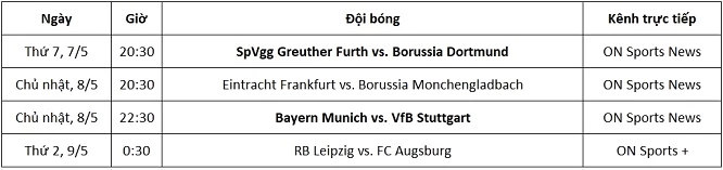 Lịch thi đấu và kênh trực tiếp Bundesliga từ ngày 7-9/5.