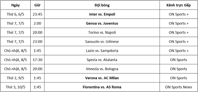 Lịch thi đấu và kênh trực tiếp Serie A từ ngày 6-10/5.