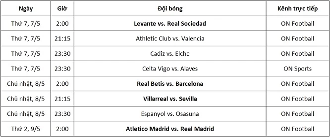 Lịch thi đấu và kênh trực tiếp La Liga từ ngày 7-9/5.