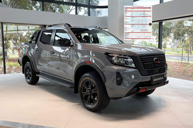 Bảng giá xe Nissan tháng 5/2022: Ưu đãi lớn