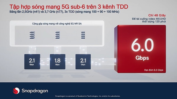 Viettel bắt tay Qualcomm phát triển hạ tầng 5G