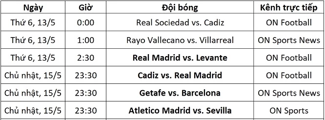 Lịch thi đấu và kênh trực tiếp La Liga từ ngày 13-15/05.