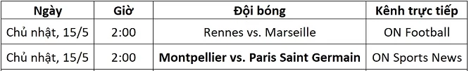 Lịch thi đấu và kênh trực tiếp Ligue 1 ngày 15/5.