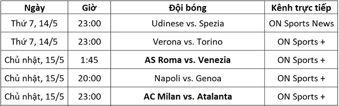 Lịch thi đấu và kênh trực tiếp Serie A từ ngày 14-15/5.