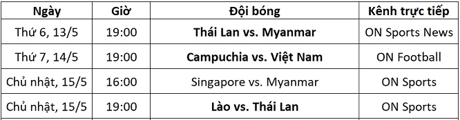 Lịch thi đấu và kênh trực tiếp bóng đá nữ SEA Games 31.