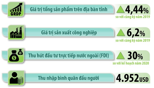 Vai trò dẫn đầu của vùng kinh tế trọng điểm phía Nam