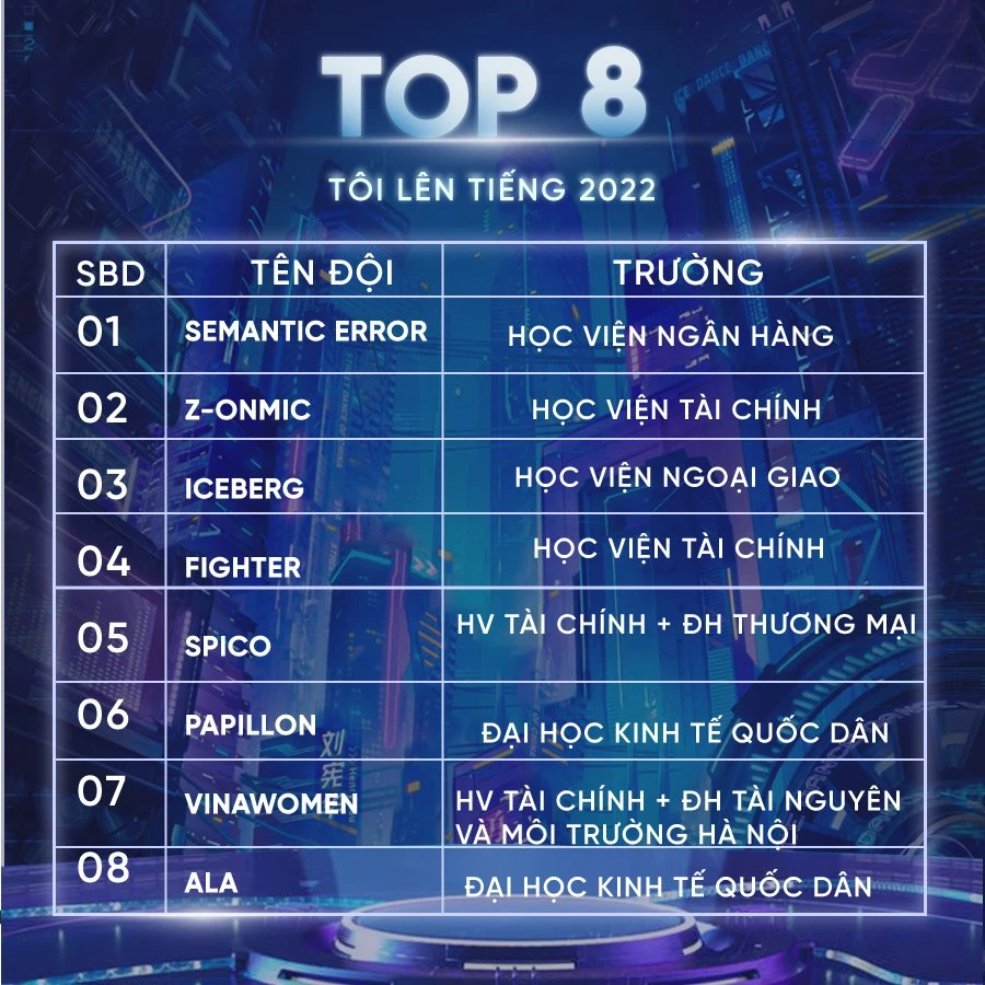 Top 8 Cuộc thi "Tôi lên tiếng 2022"