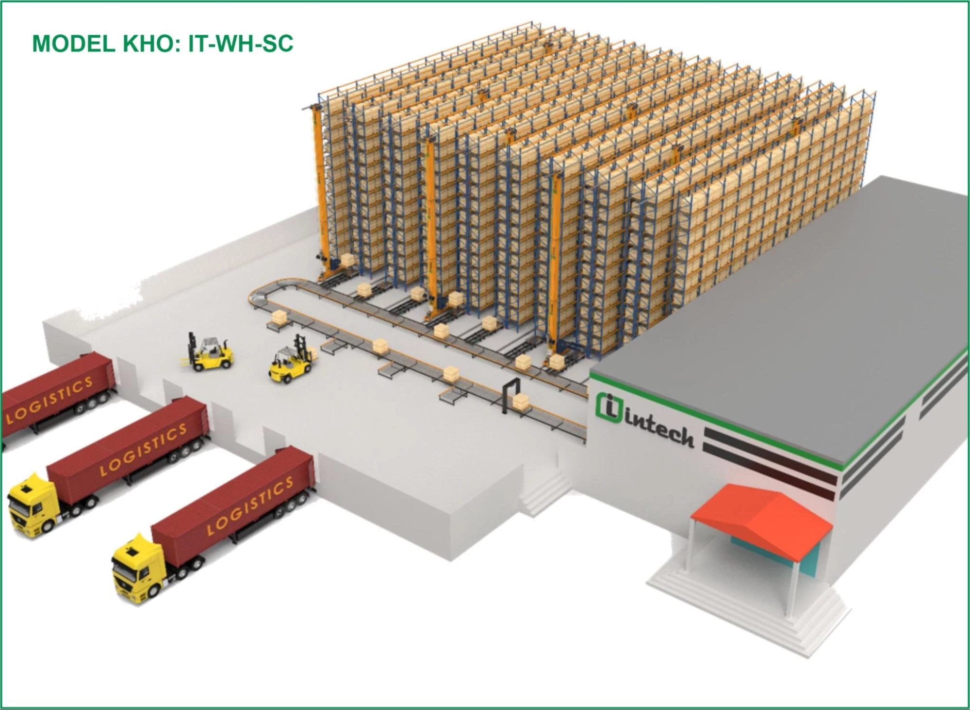 Nhà kho thông minh model IT-WH-SC chiều cao tối đa 40m, tải trọng 1500kg/pallet, tốc độ di chuyển 90m/phút ứng dụng phổ biến trong ngành công nghiệp, logistics.