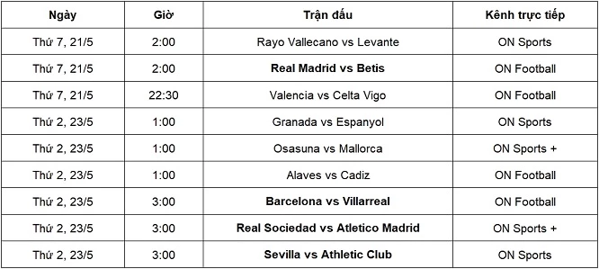 Lịch thi đấu và kênh trực tiếp La Liga từ ngày 21-23/5.