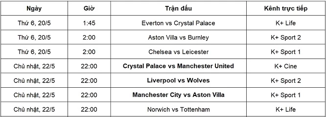 Lịch thi đấu và kênh trực tiếp Ngoại hạng Anh từ ngày 20-22/5.