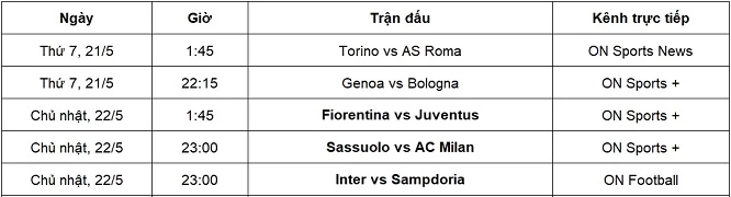 Lịch thi đấu và kênh trực tiếp Serie A vòng 38 từ ngày 20-22/5.