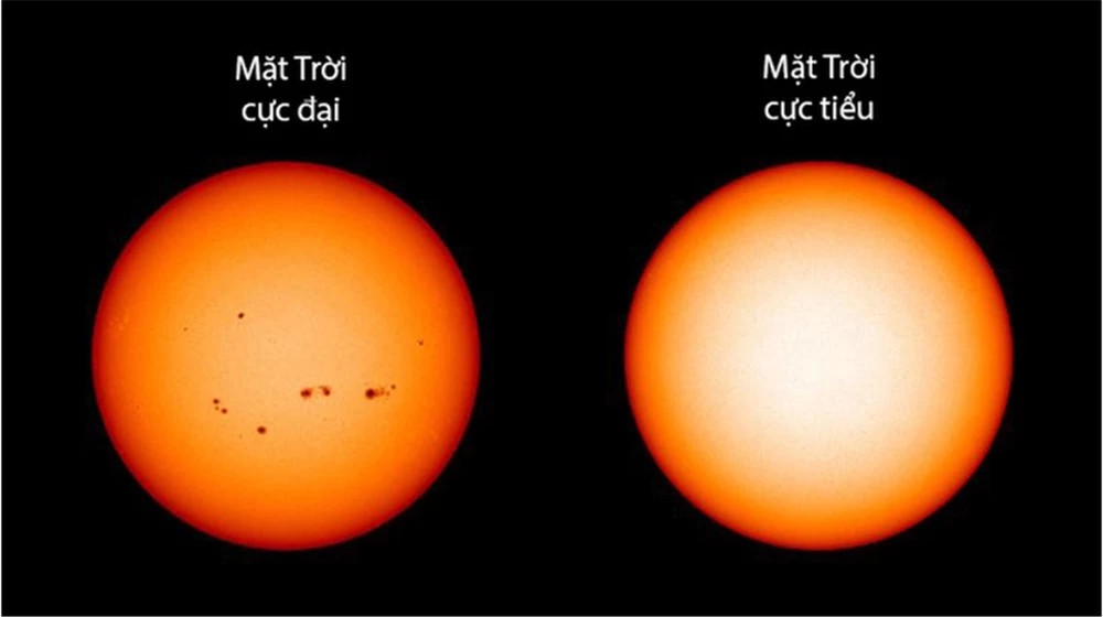 Chuyên gia cảnh báo chu kỳ hiếm của Mặt trời năm 2050: Trái đất sẽ bước vào kỷ băng hà mới - Ảnh 2.