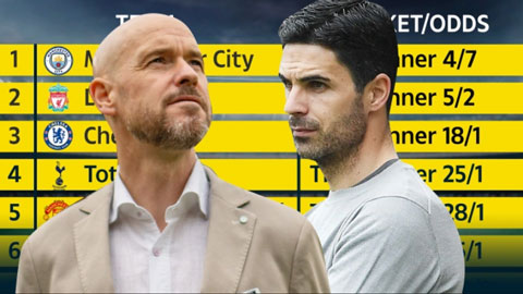 Siêu máy tính dự đoán kết quả Premier League 2022/23: MU và Arsenal vẫn tệ