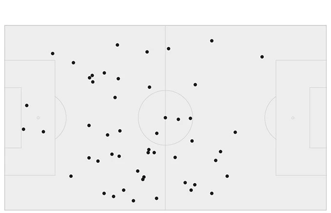 Bản đồ chạm bóng của Benzema trong trận lượt đi với Chelsea