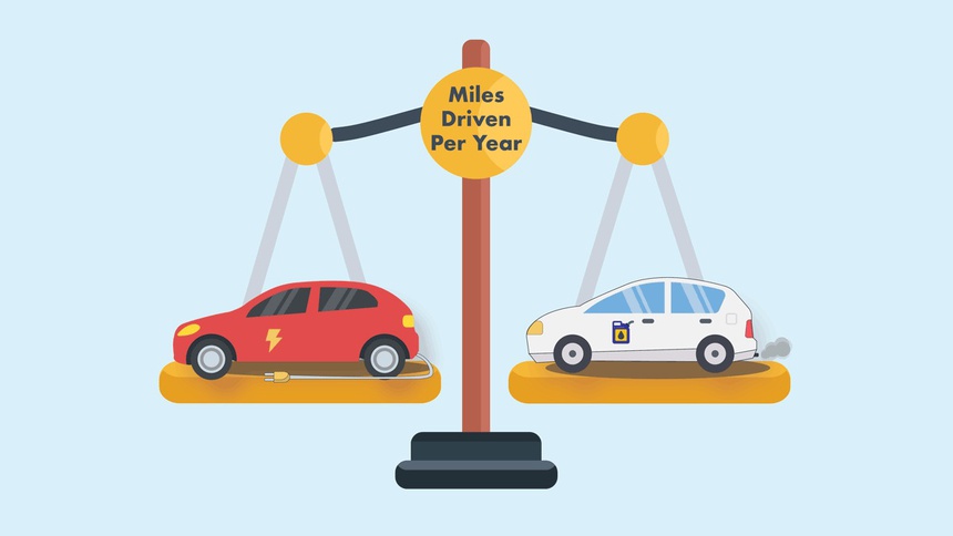 Đây là thời điểm tốt để mua ôtô điện?