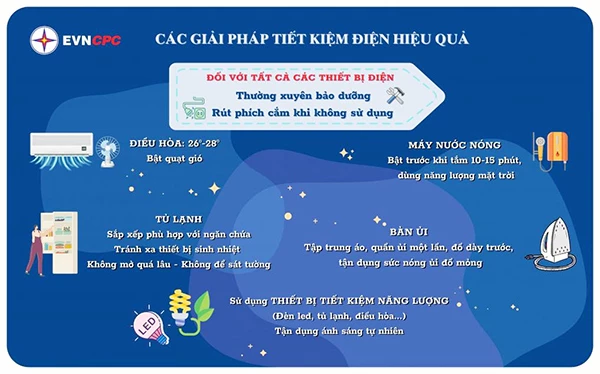 Khuyến cáo của EVNCPC về các giải pháp tiết kiệm điện hiệu quả