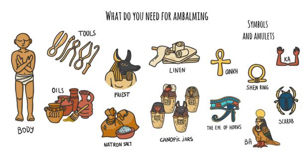 Khám phá thủ thuật ướp xác của người Ai Cập cổ đại