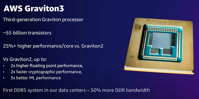 Amazon ra mắt CPU ARM