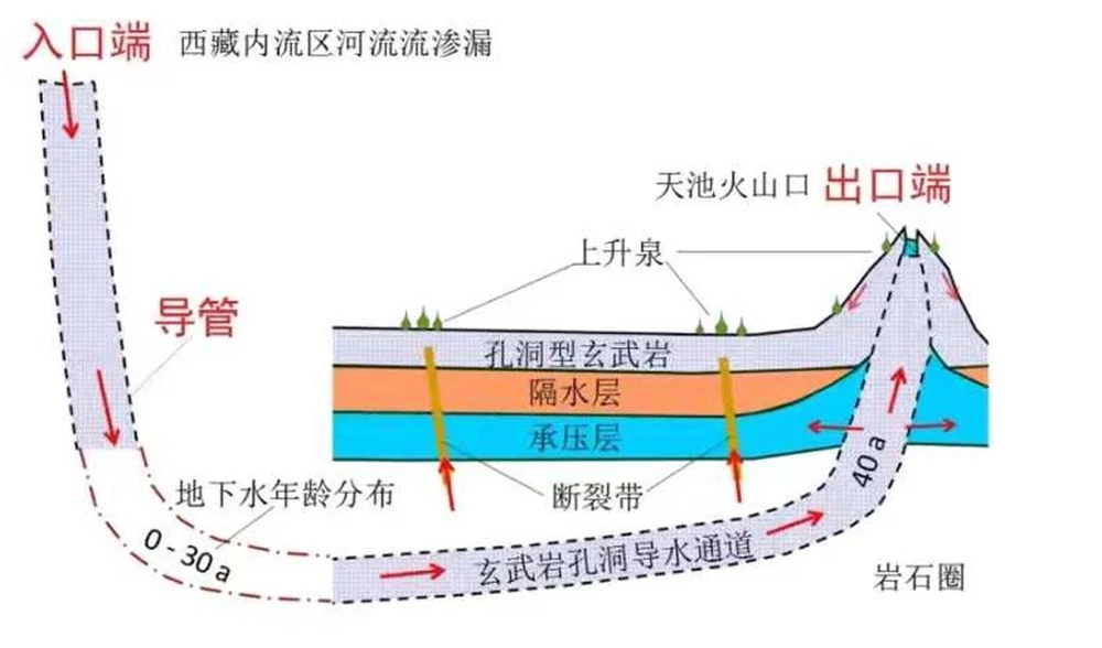 Bí ẩn hồ Thiên Trì bao quanh toàn núi, không có nguồn nước chảy vào, trữ lượng 2 tỷ tấn - Ảnh 4.